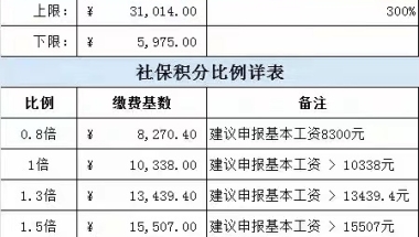 落户上海 关于社保 你必须要知道的事