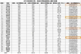 异地工作和异地社保如何办理天津落户？