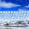 深圳中考非深户录取比例仅20.64%，10个非深户有8个都上不了高中