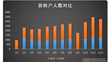 2021上海居转户政策的潜规则，不知道这些，基本与落户无缘！