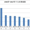 实力不够，金钱来凑，十大人才引进高校，广东、上海高校最土豪！