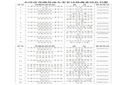 天津市滨海新区人力社保局