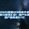 2021深圳109所高中录取分数线汇总！深户与非深户最高差67分