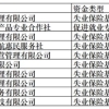 上海公示9月就业补贴审核情况，有你的单位吗？