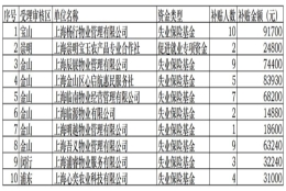 上海公示9月就业补贴审核情况，有你的单位吗？