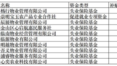 上海公示9月就业补贴审核情况，有你的单位吗？