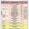 重要！2018上海居住证新规！4条干货解读（附居转户提醒）