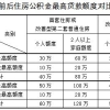 上海住房公积金贷款最新政策 上海住房公积金贷款最新政策多久开始实施