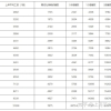 2021上海不同落户方式所对应的社保基数以及月薪！