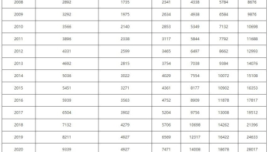 2021上海不同落户方式所对应的社保基数以及月薪！