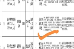 发现人才引进（教师类）面试第二名的专业与所要求的专业不符，应该怎么办？