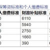 上海2022年度城乡居民医保参保登记和个人缴费开始受理