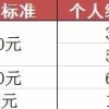 2016上海最新医保政策 上海医疗保险报销标准和范围大全