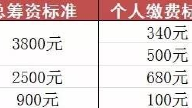 2016上海最新医保政策 上海医疗保险报销标准和范围大全