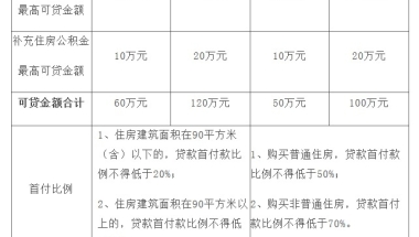 干货！在上海办理住房公积金住房贷款看这一篇就够了！