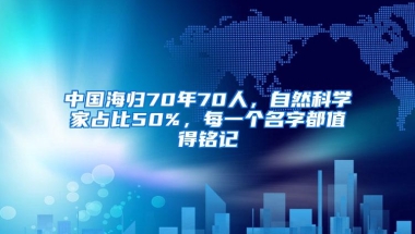 中国海归70年70人，自然科学家占比50%，每一个名字都值得铭记