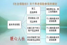 农村户口的人购买了职工社保，可以享受4050的政策吗？