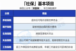 社保要交多少钱（没有工作单位也没有社保）