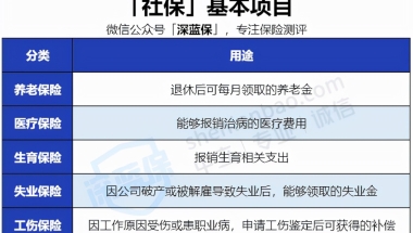 社保要交多少钱（没有工作单位也没有社保）