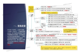 刚毕业，以后想在上海买房，外地户口要满足什么条件才能买上海的房子（交多少年社保啥的）？