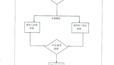 海口公布购房补贴申请流程 5类人员可申请｜附表