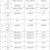 上海居住证转户口有什么条件？上海居转户落户政策2022最新规定！