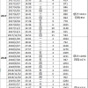 整理了一份居转户公示的资料(201701-201906)