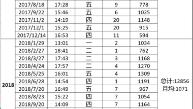 整理了一份居转户公示的资料(201701-201906)