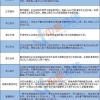 “就地过年”赛打响：千元现金补贴、落户加15分，你那咋样？