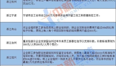 “就地过年”赛打响：千元现金补贴、落户加15分，你那咋样？