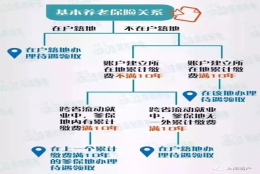 请问，外地人在上海工作交社保，满多少年可以拿到上海标准退休工资？