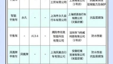 三地将放宽落户限制；劳斯莱斯回应拼多多补贴百万卖幻影；携号转网用户超1700万