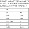 上海的大学生，家里有必要交社保买房吗？