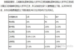 上海的大学生，家里有必要交社保买房吗？