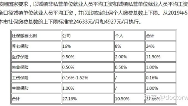 上海的大学生，家里有必要交社保买房吗？