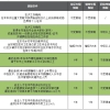 2021年上海居转户办理条件速看!附社保缴纳基数要求!