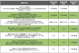 2021年上海居转户办理条件速看!附社保缴纳基数要求!