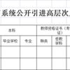 2022年菏泽高新区教育系统公开引进27名高层次人才