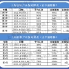 2021年上海落户社保基数大概是多少？