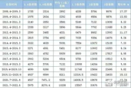 2022上海居转户！你的社保个税缴纳符合落户要求吗？