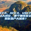 CFA、ACCA、USCPA大对比，哪个赚钱多又帮你落户大城市？