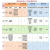 陕西人才引进政策及租房购房补贴新规定