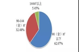 年度报告来了！去年上海住房公积金共发放个贷729.68亿