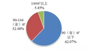 年度报告来了！去年上海住房公积金共发放个贷729.68亿