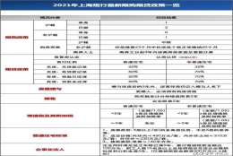 易社保：上海社保断缴了有影响吗？可以补缴吗？