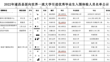 求问各地人才引进补贴。？