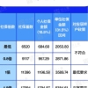 上海社会平均工资最新标准!2022年上海社保缴费查询5种方法