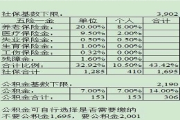 在上海工作了3年，现在离职不想断社保，怎么办？