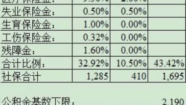 在上海工作了3年，现在离职不想断社保，怎么办？