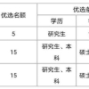 薛城区优选35名青年人才，每月有住房和生活补贴